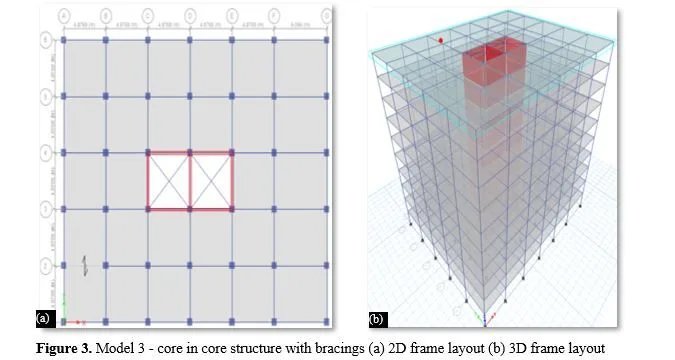 Comparative Seismic Analysis of Multistorey Core in Core Structure Using Beam, Fluid 4 figures