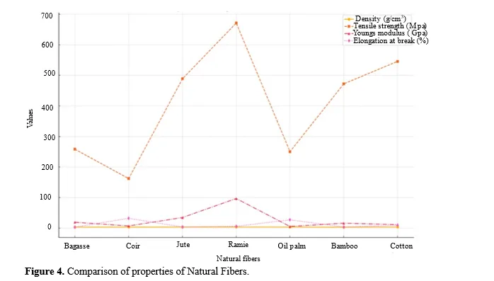 Impact of Advanced Reinforcement Materials, Precise Plasticizer Utilization, and Thorough Processing Condition Optimization 5 figures