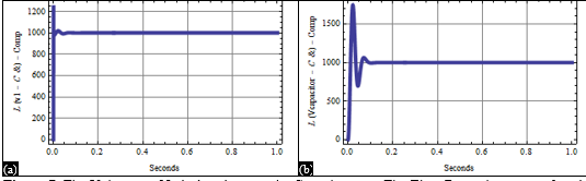 The Electromagnetic Transients in Compensated High Voltage Power Lines 7 figures