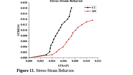 Experimental Study on Sustainable Light Weight Concrete Incorporating with Oil Palm Industrial Waste 12 figures