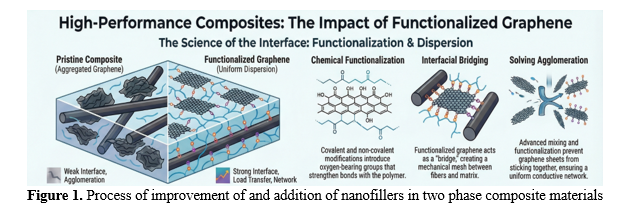 Interfacial Engineering of Carbon Fiber/Epoxy Laminates Using Functionalized Graphene Nanoplatelets: Experimental and Numerical Study 2 figures