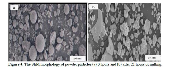 Exploring the Impact of Lattice Strain on the Debye-Waller Factor in Iron Nanoparticles: A Comprehensive Analysis 5 figures