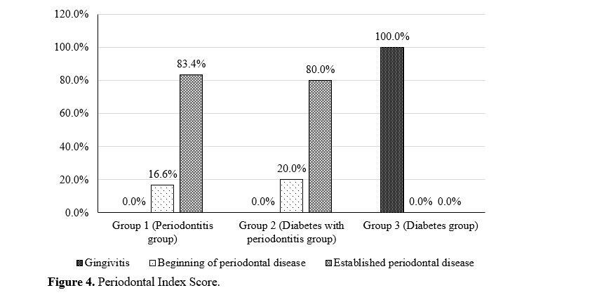 Development of a Polymeric Detection System for Salivary Annexin-1: A Potential Tool for Point-of-Care Diagnostics in Periodontal Disease 5 figures