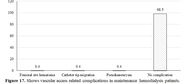 Determining the Root Causes of Complications in Hemodialysis Maintenance Therapy 18 figures