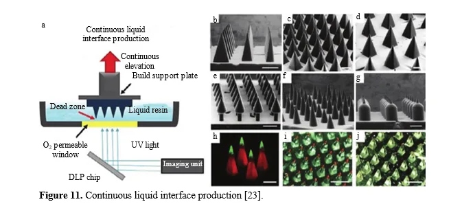 Eco-Friendly Innovations: A Review of 3D Printing with Biodegradable Filaments. 12 figures