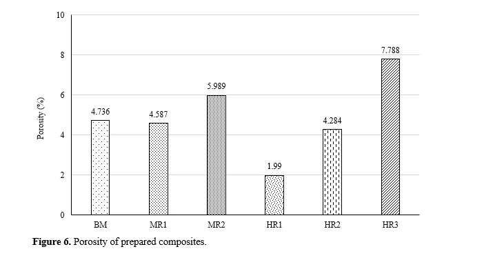 Tribological Study on SiC+Graphene Reinforced Al319 Composite andOptimization of Stir Casting Parameters 8 figures