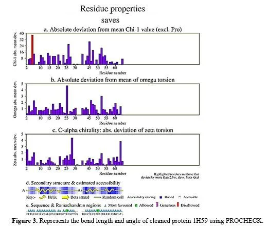 Multitarget Molecular Docking Using Curcuma longa Phytocompounds for Polycystic Ovary Syndrome Treatment 4 figures