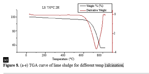 EFFECT OF CALCINATION CONDITION AND COOLING METHOD ON REACTIVITY OF LIME SLUDGE 13 figures