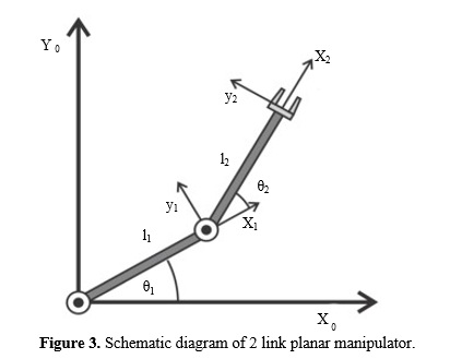 Enhancing Upper Limb Rehabilitation: Workspace, Singularity and Structural Analysis of an Adaptive Two-Link Planar Manipulator 4 figures