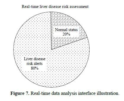 Nanotechnology-Enhanced Wearable Biosensors for Liver Disease Detection: Integration with AI for Predictive Analytics 8 figures