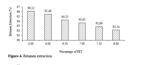 Analysis of Physical Properties of Polyethylene Terephthalate Coated Aggregates used in Bituminous Concrete Mixes 5 figures
