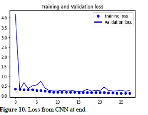 Enzyme Stability Prediction using BERT and CNN-A Deep Learning Approach for Enhanced Biocatalysis 10 figures
