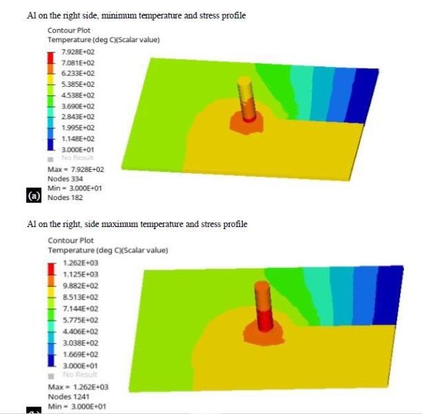 Prediction of temperatures and residual stresses during FSW of AA2024 and AA7075 with copper using HYPERWELD software 11 figures
