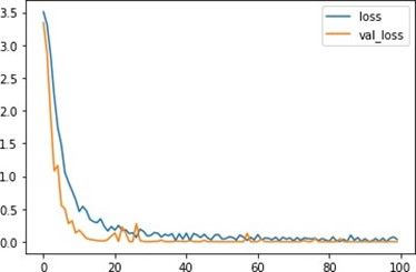 Detection of Driver Emotion Using Deep Learning 4 figures