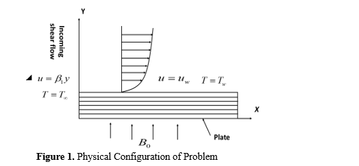 Hybrid Numerical–Artificial Neural Network Study of Chemically Reactive MHD Nanofluid Flow Incorporating Thompson–Troian Slip and Stefan Blowing 2 figures