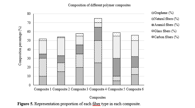 Biosorption In Polymer Composites: Harnessing the Potential of Natural Materials for Enhanced Mechanical Properties and Efficient Medical Device Fabrication 6 figures