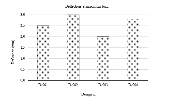 Optimized Structural Design and Prototyping Techniques for Polymer-Matrix Composites in Manufacturing 6 figures