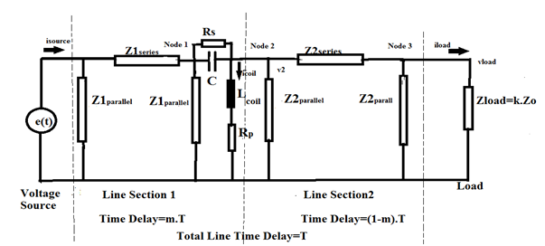 The Electromagnetic Transients in Compensated High Voltage Power Lines 2 figures