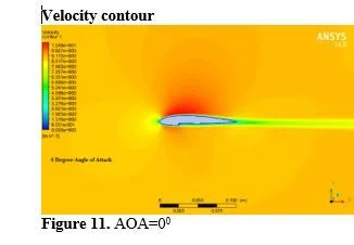 A Study of The Performance of surface modified NACA 2416 Airfoils at various Angles of Attach at Re80000 12 figures