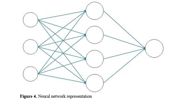 Evaluation of composite material based on different phases of Face recognition System 5 figures