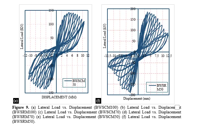 Numerical Investigation on Structural Behavior of RC Beam-Column Joints: Beam Weak in Shear 27 figures