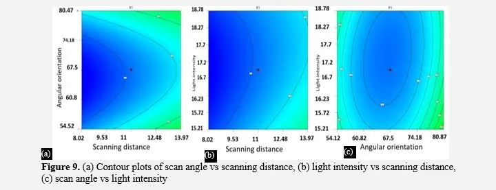 Parametric optimization and validation of novel 3D scanning approach for sustainable manufacturing of patient-specific orthodontic retainers 13 figures