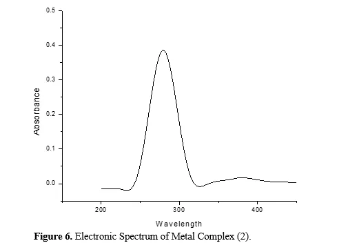 Recent Advances in Transition Metal Complexes with Phenyl Acetic Acid and Pseudo Halogen: Synthesis, Characterization and Applications 7 figures