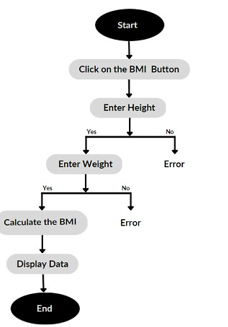 Evolving IoT: Based Smart Healthcare Monitoring System 2 figures