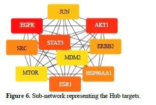Integrating Network Pharmacology and Molecular Docking to Investigate Boerhavia diffusa for Pancreatic Cancer Treatment 9 figures