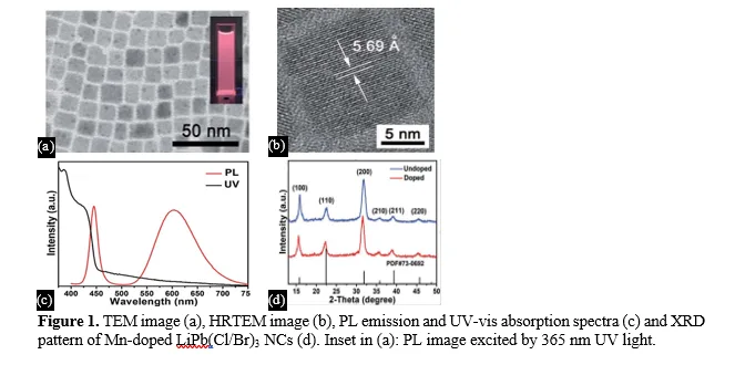 SYNTHESIS AND CHARACTERIZATION OF Mn2+ DOPED LiPbX3(X = Cl, Br, I) 2 figures