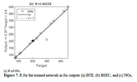 Optimization of Liquid Metal Nanocomposites and Biogas Addition Rate Using ANN-GA 11 figures