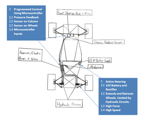 Design and Creation of Four-wheel Non- interaction Navigation Machinery 2 figures