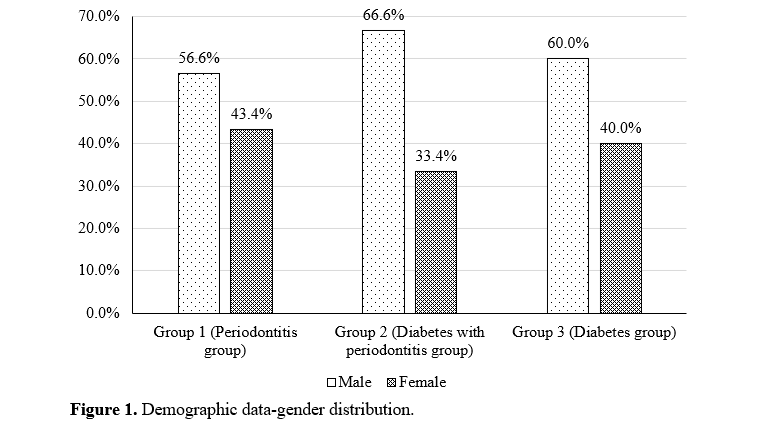Development of a Polymeric Detection System for Salivary Annexin-1: A Potential Tool for Point-of-Care Diagnostics in Periodontal Disease 2 figures