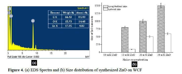 Hydrothermal modification of carbon fiber fabrics by ZnO nanorods for mechanical strengthening of CFRP laminates 8 figures