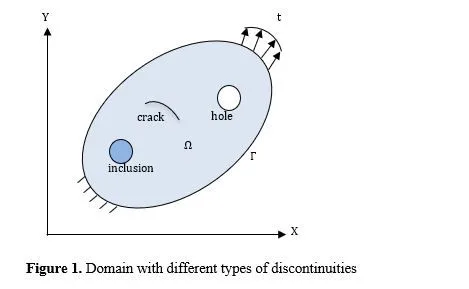 Modelling of Large Elasto-plastic Deformations by EFGM 2 figures