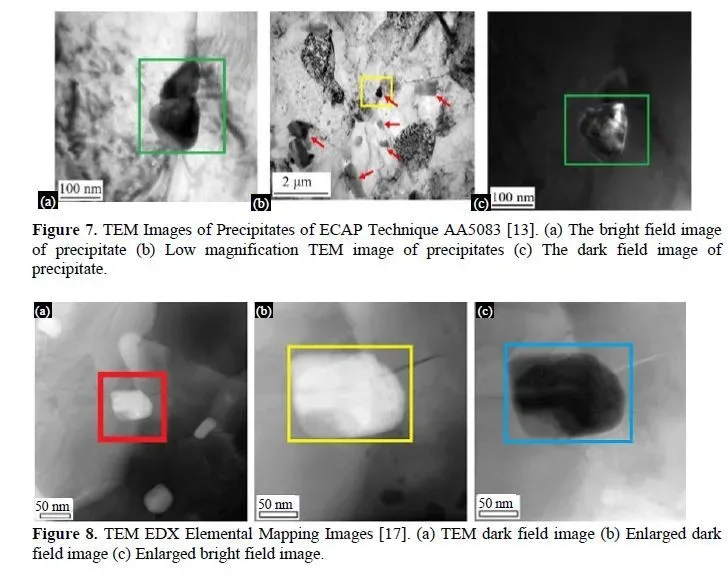 Dynamic deformation and microstructural characteristics of AA5083 under the influence of electrochemical behaviour using equal channel angular pressing 7 figures