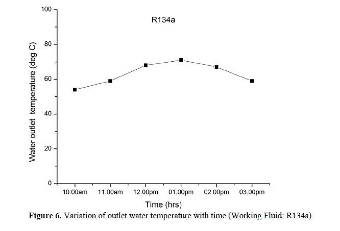 Enhancing the Performance of Evacuated Tube Heat Pipe Solar Collector Using CuO Nanofluid 9 figures