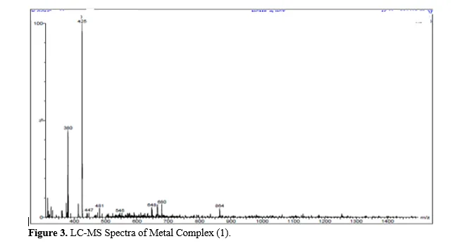 Recent Advances in Transition Metal Complexes with Phenyl Acetic Acid and Pseudo Halogen: Synthesis, Characterization and Applications 4 figures