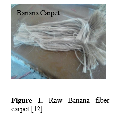Experimental analysis of wind turbine blade (HAWT) with recycled carpet waste polymer composite material 2 figures