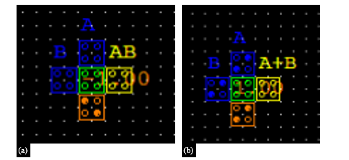QCA-based Implementation of Budget-friendly and Energy-Efficient Exclusive-OR/Exclusive-NOR Gates 2 figures
