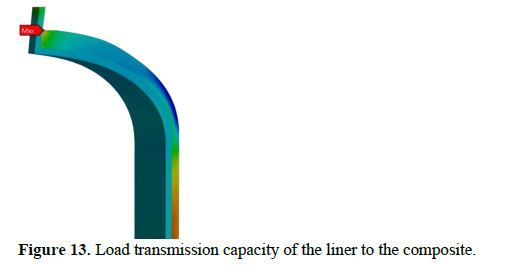 DESIGN AND ANALYSIS OF A METAL LINED COMPOSITE OVERWRAPPED PRESSURE VESSEL 14 figures