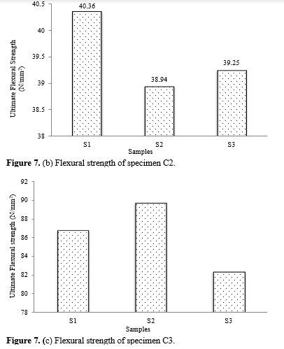 Considerations on Fractured Edge Dislocations of Mechanical Tested Hand Laid Hemp Flax GFRP Hybrid Polymer Composites with SEM Verifications 10 figures