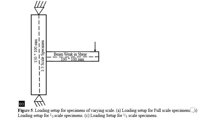Numerical Investigation on Structural Behavior of RC Beam-Column Joints: Beam Weak in Shear 20 figures
