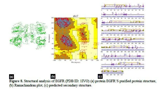 Integrating Network Pharmacology and Molecular Docking to Investigate Boerhavia diffusa for Pancreatic Cancer Treatment 11 figures