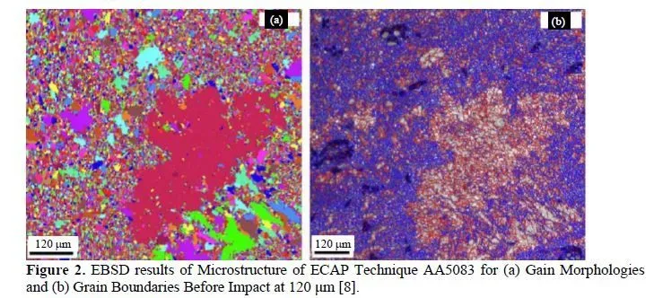 Dynamic deformation and microstructural characteristics of AA5083 under the influence of electrochemical behaviour using equal channel angular pressing 3 figures