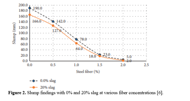 Fiber Reinforced Concrete (FRC) as Composite Material in Pavement 3 figures