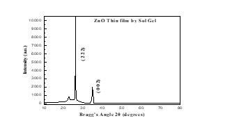 Synthesis and Functional Group Analysis of Solution Processed Zinc Oxide Thin Film Grown on Polyethylene Terephthalate 10 figures