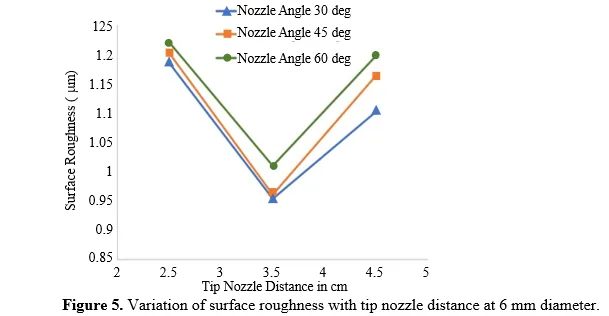Enhancing Cooling Efficiency in Dual Nozzle CO2-Based Vortex Tube Systems for Machining Titanium Alloys: Implications for Polymer and Composite Processing 6 figures
