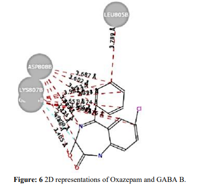 Molecular Docking studies of Benzodiazepine Derivatives With GABA(B) Receptor 7 figures