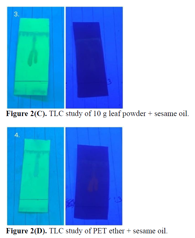 Development and Evaluation of Medicated Mouth Wash 4 figures
